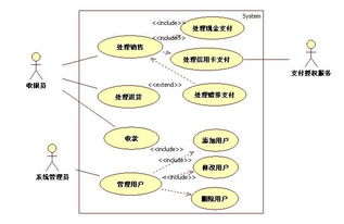 從信息展示到心智戰場 互聯網產品與銷售的前世今生