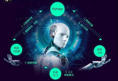 零基礎(chǔ)學習大數(shù)據(jù)與人工智能 Java大數(shù)據(jù)的學習路徑與人工智能軟件開發(fā)基礎(chǔ)