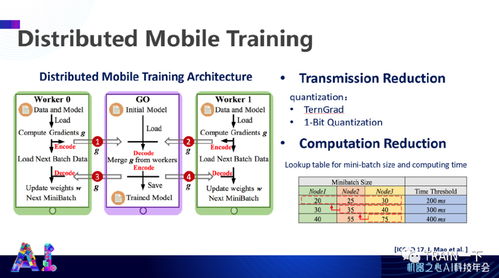 軟硬協(xié)同，智啟未來 杜克大學陳怡然教授談高效人工智能系統(tǒng)的協(xié)同設(shè)計