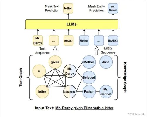 大模型與知識圖譜的融合之路 優(yōu)勢互補與協(xié)同發(fā)展