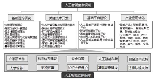 透視人工智能的產(chǎn)業(yè)格局與發(fā)展機(jī)遇 聚焦基礎(chǔ)軟件開(kāi)發(fā)